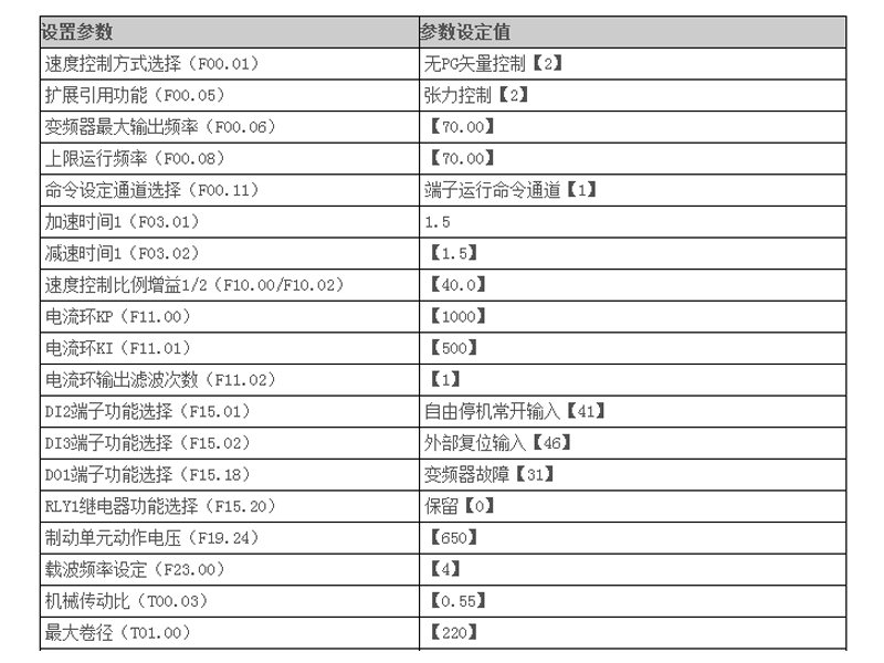 HD30在雙變頻拉絲機(jī)上的應(yīng)用
