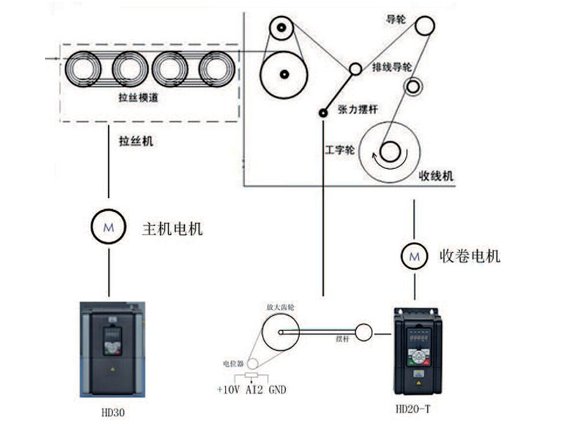 HD20/HD30在水箱式拉絲機(jī)上的應(yīng)用