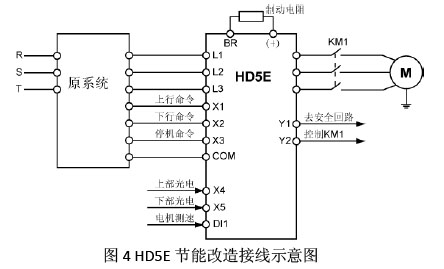 HD5E在扶梯上的應用(1)